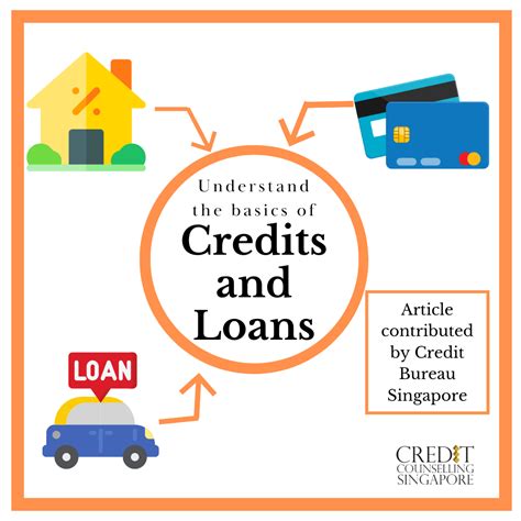 Loans For Any Credit Type
